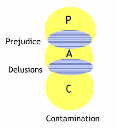 contaminations